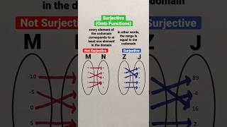 Surjective (Onto Functions) #Shorts #math