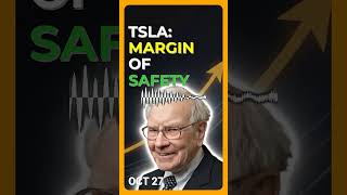 Tesla: Margin of Safety?  | Market Analysis (Oct 27, 2025)