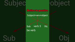 Active to Passive | Voice change | English Grammar #voicechange #Jslearning