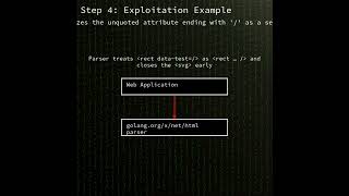 Go html parser: HTML tokenizer self-closing tag misinterpretation in Go x/net/...(CVE-2025-22872)