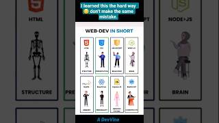#coding #programming #shorts #viral #webdevelopment #reels #fypシ#trending #react #java #html #ai #ml