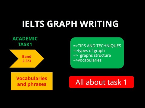 Master IELTS Graph Writing: Tips and Strategies for Task 1