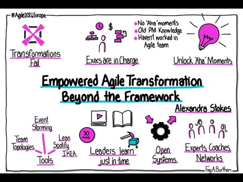 Agile Perth - Frameless - Empower your Agile Transformation