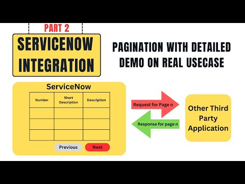 Pagination | Integration in ServiceNow | REST | Outbound | Tables API | Rest API Explorer