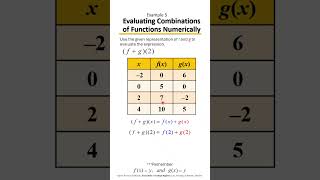 Evaluate Combined Functions from Graphs & Tables | Fast Math Tips! 📈 Example 5