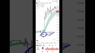 USOIL LIVE TRADE #goldtrading #trading #bestgoldforexsignals #cryptotrading #tradewithvillain