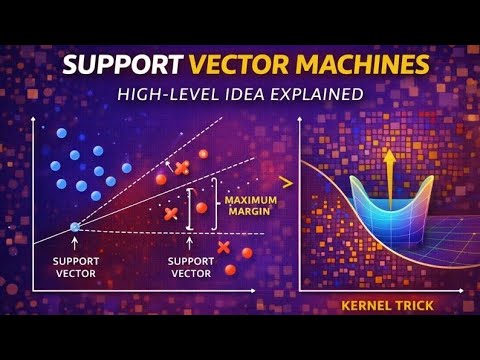 support vector machines explained | svm intuition for beginners #machinelearning #datascience 