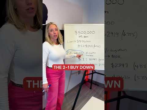 SAVE THOUSANDS WITHOUT NEGOTIATING