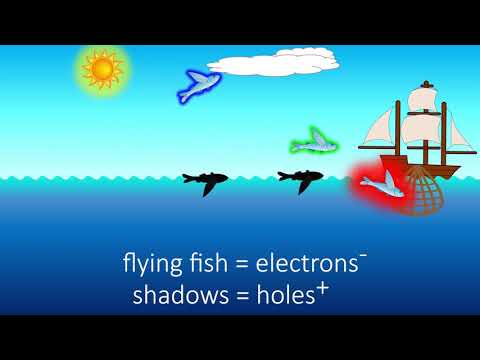 What is an exciton? Ahoy, me hearties.