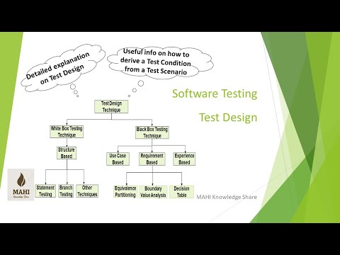 Software Test Design