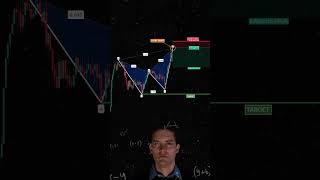 Books 📚 In my profile #forex #forextrading #traderzihad #binary #candlestickpatterns #crypto