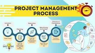 Complete Project Management Process Explained - Educationleaves
