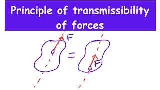 principle of transmissibility of forces - mechanics made simple