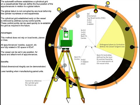 Vessel Layout using automet® autoAlign