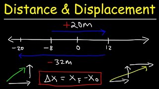 Distance, Displacement, Average Speed, Average Velocity - Physics