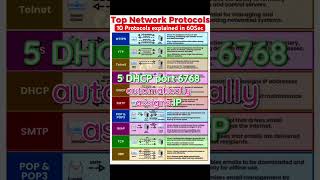Top 10 Network Protocols Explained: HTTPS, FTP,& More with Port Numbers in 1 Minute #networking #tcp