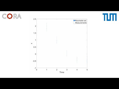 [CORA] Identification of Reachset-Conformant Models