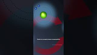 ⚛️💻 Quantum Computing explained in Tamil | #thillaithetechie