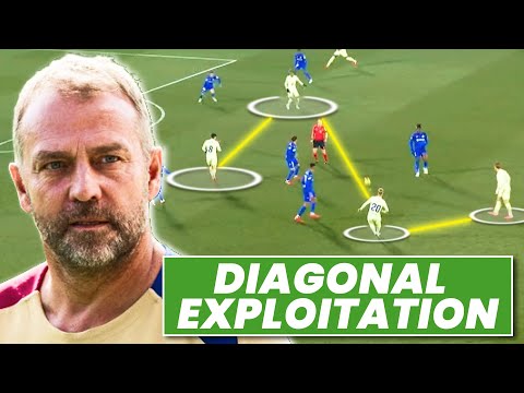 Barcelona’s Intricate Central Attacks | Breakdown