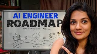 How to Go From Software Engineer to AI Engineer in 2026?