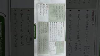 Formulae | Class 12 | Inverse Trigonometric Functions formulas @Spider-Maths11-12