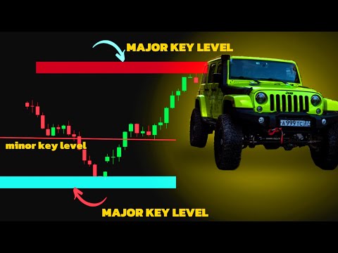 Master The Support And Resistance Trading Strategy ( The Ultimate Guide)
