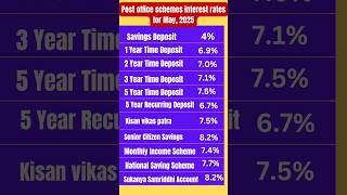 Post office new interest rates 2025