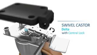 Efficient workflows with our castor Delta