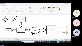 Day-1/Topic👉Intro & EC2/AWS With DEVOPS