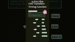 Css Transition Timing Function || All Timing mathor || #html #css #transition #propaty