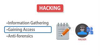 09   What is Hacking