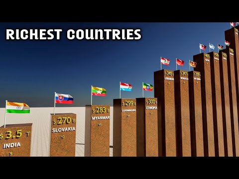 Richest Countries in the World 2025