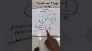 📌 Domain and Range of a Relation | Explained in 30 Seconds! | #mathsolution |#relation |#trending |