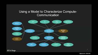 OCP Server - AI HW SW CoDesign Sub-Project call (May 16, 2025)