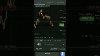 #bitcoin #forex #btc dump