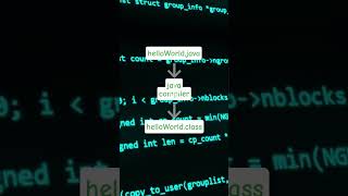 Java Execution Flow Explained | Execution Flow of Java Program | Day 4/N