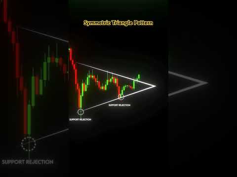 Trading Symmetric Triangle Pattern break out