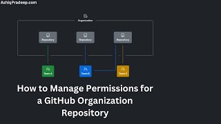 Managing Permissions in GitHub Organization Repositories Using Teams and Collaborators