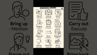 🔥 Daily Use Phrasal Verbs with Meaning | Learn English Fast