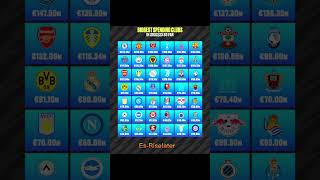 Club investment in players 2022 #shortvideo #youtubeshorts #highlights #footballshorts