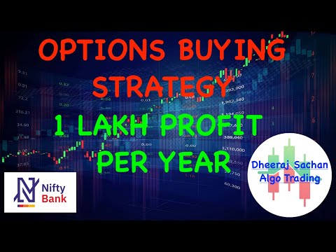 Profitable option buying strategy, #nifty #banknifty
