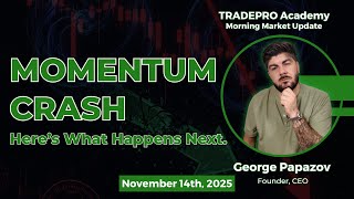 Short Gamma and Long Pain — Momentum Unwind Deepens #futurestrading #gammasqueeze #marketvolatility