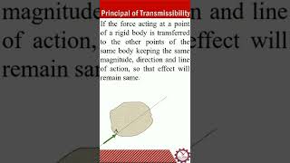 Principle of Transmissibility || viva and interview || shorts 4