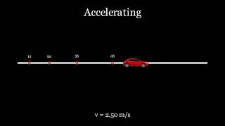 🚗 Understanding Motion: Constant, Accelerated, and Decelerated | Manim Animation
