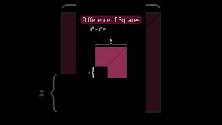 Difference Squares II (proof without words)