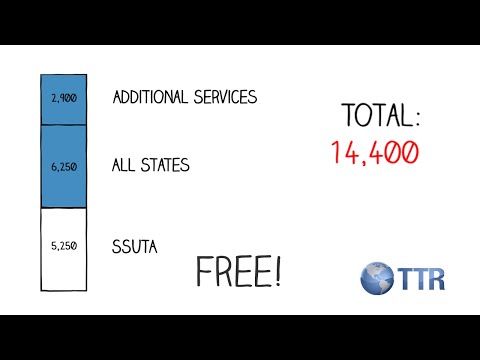 TTR Free Answers