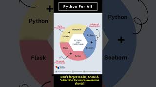 Python For All  #learnpython  #techforeveryone  #python