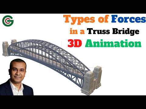Types of forces | Engineering Mechanics | Practical Relevance | 3D animation