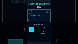 Mastering CSS: 3 Simple Ways to Center a Div | Presented by NexFold Solutions