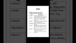 HTML Semantic Elements - 1 | S Code Hub #shorts #html #coding #programming